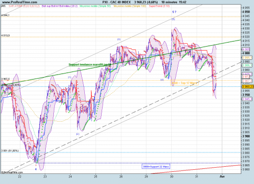Forum BFM Bourse