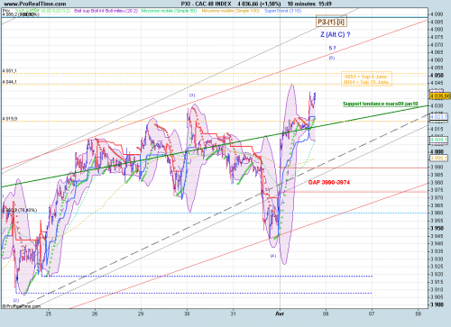 Forum BFM Bourse