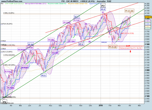 Forum BFM Bourse