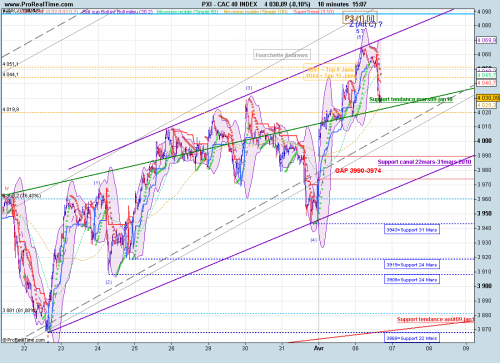 Forum BFM Bourse