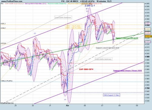 Forum BFM Bourse