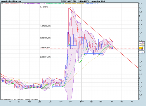 Forum BFM Bourse