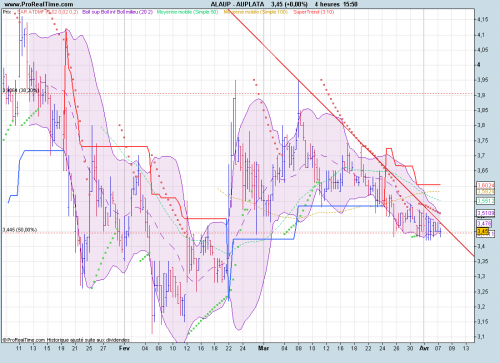 Forum BFM Bourse