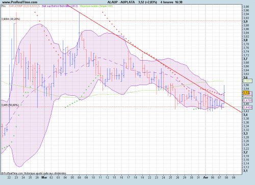 Forum BFM Bourse