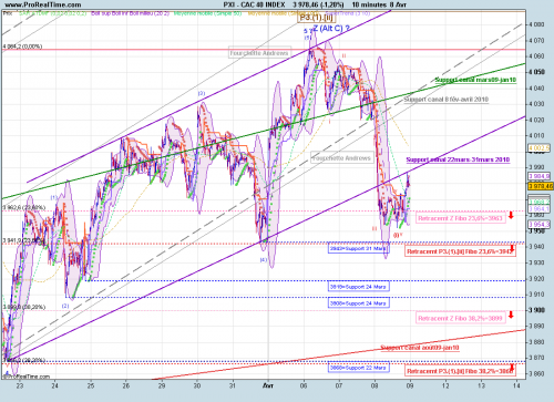 Forum BFM Bourse