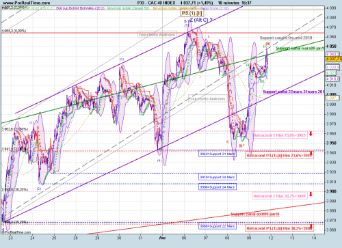Forum BFM Bourse
