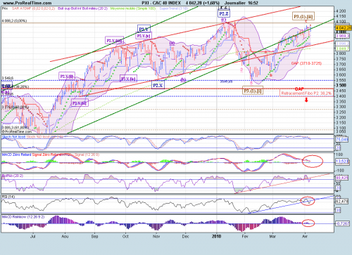Forum BFM Bourse