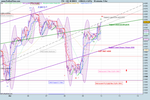 Forum BFM Bourse