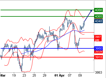 Forum BFM Bourse