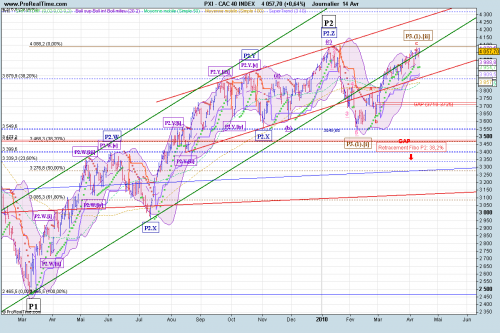 Forum BFM Bourse