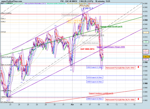 Forum BFM Bourse