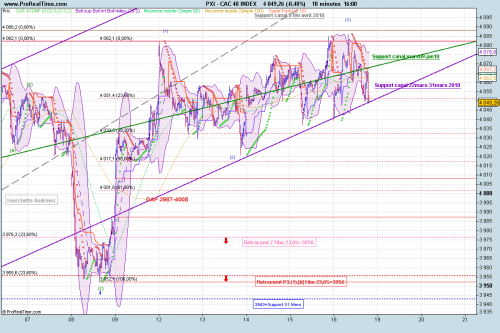 Forum BFM Bourse