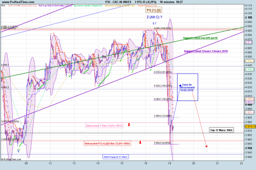 Forum BFM Bourse