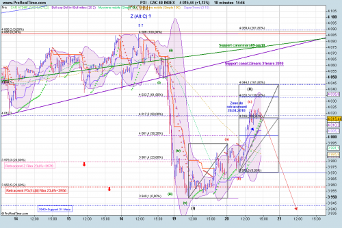 Forum BFM Bourse