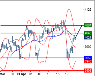 Forum BFM Bourse