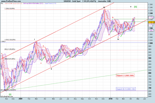 Forum BFM Bourse