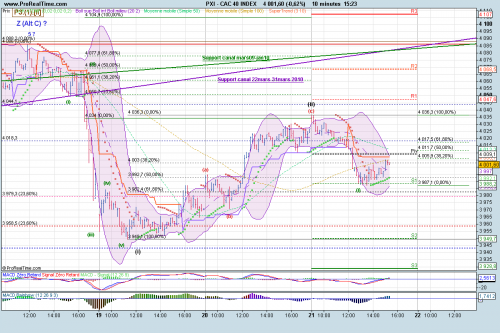 Forum BFM Bourse