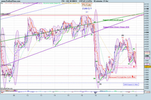 Forum BFM Bourse