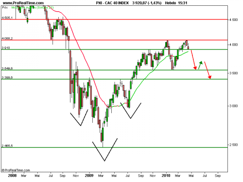Forum BFM Bourse
