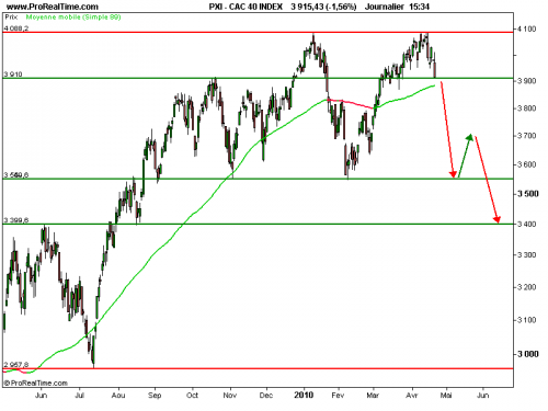 Forum BFM Bourse