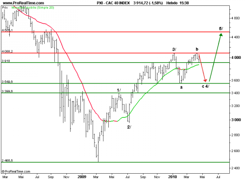 Forum BFM Bourse