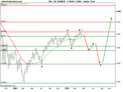 Forum BFM Bourse