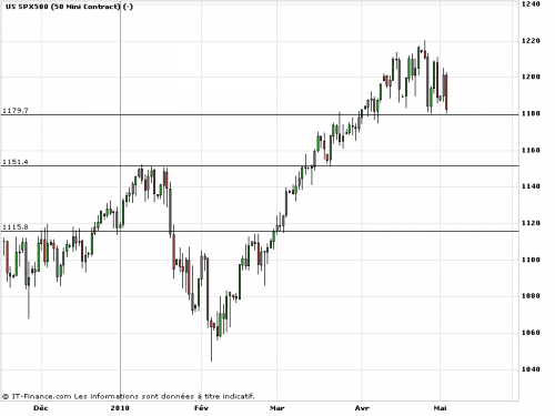 Forum BFM Bourse