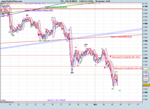 Forum BFM Bourse