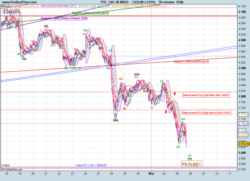 Forum BFM Bourse