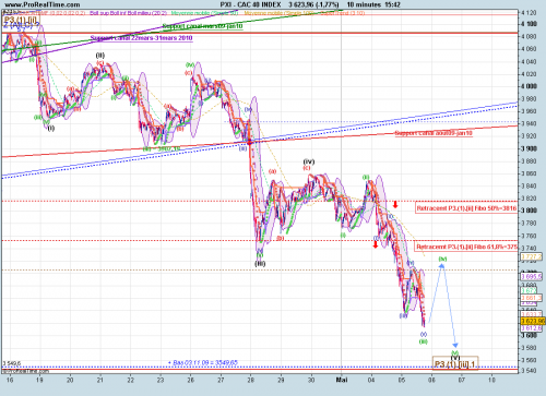 Forum BFM Bourse