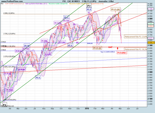 Forum BFM Bourse