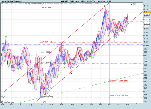 Forum BFM Bourse