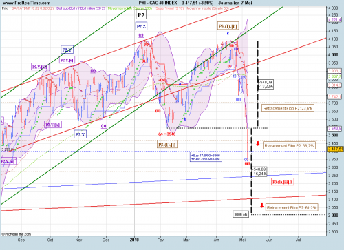Forum BFM Bourse