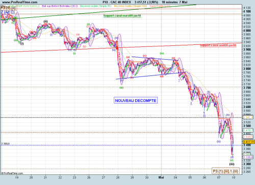 Forum BFM Bourse