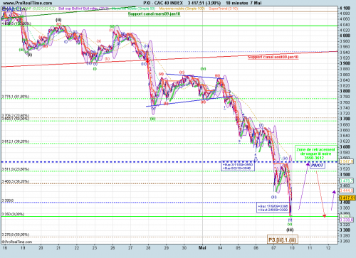 Forum BFM Bourse