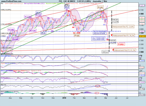 Forum BFM Bourse