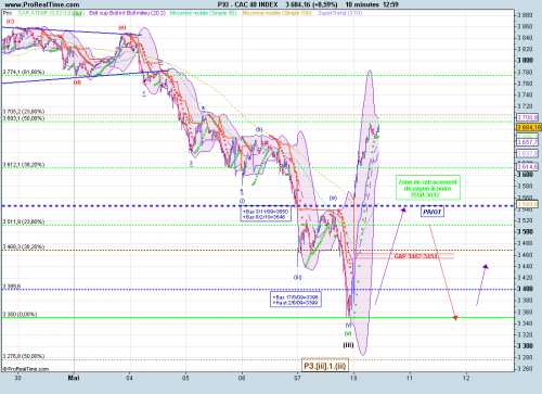 Forum BFM Bourse