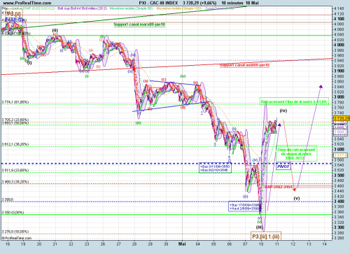 Forum BFM Bourse