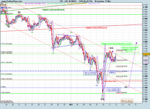 Forum BFM Bourse