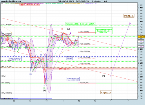 Forum BFM Bourse