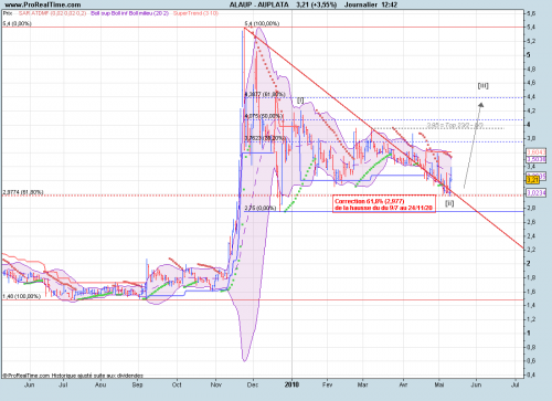 Forum BFM Bourse