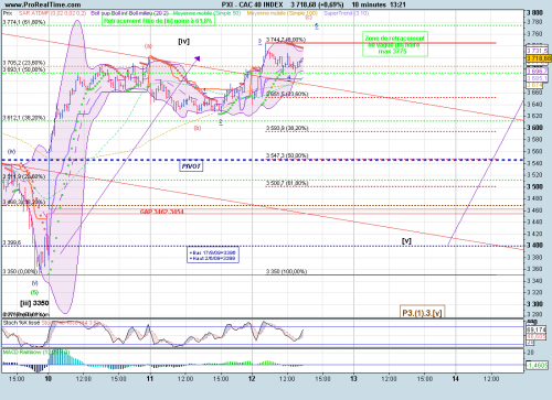 Forum BFM Bourse