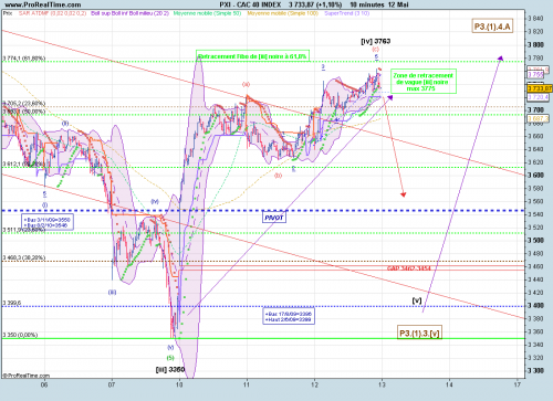 Forum BFM Bourse