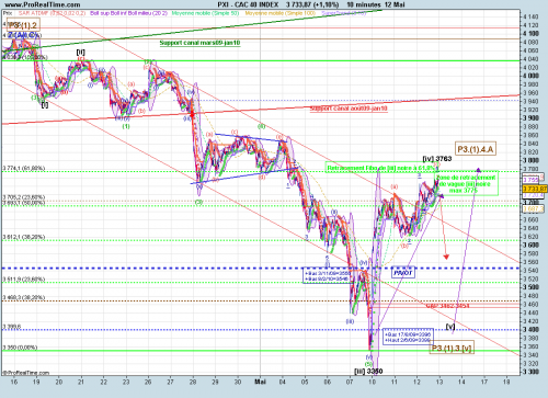 Forum BFM Bourse