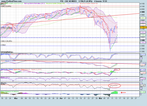 Forum BFM Bourse