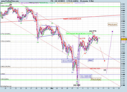 Forum BFM Bourse