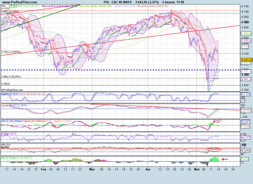 Forum BFM Bourse