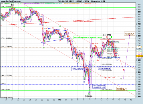 Forum BFM Bourse