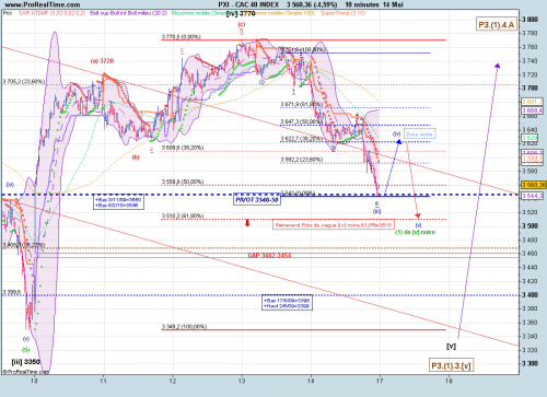 Forum BFM Bourse