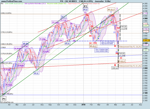 Forum BFM Bourse